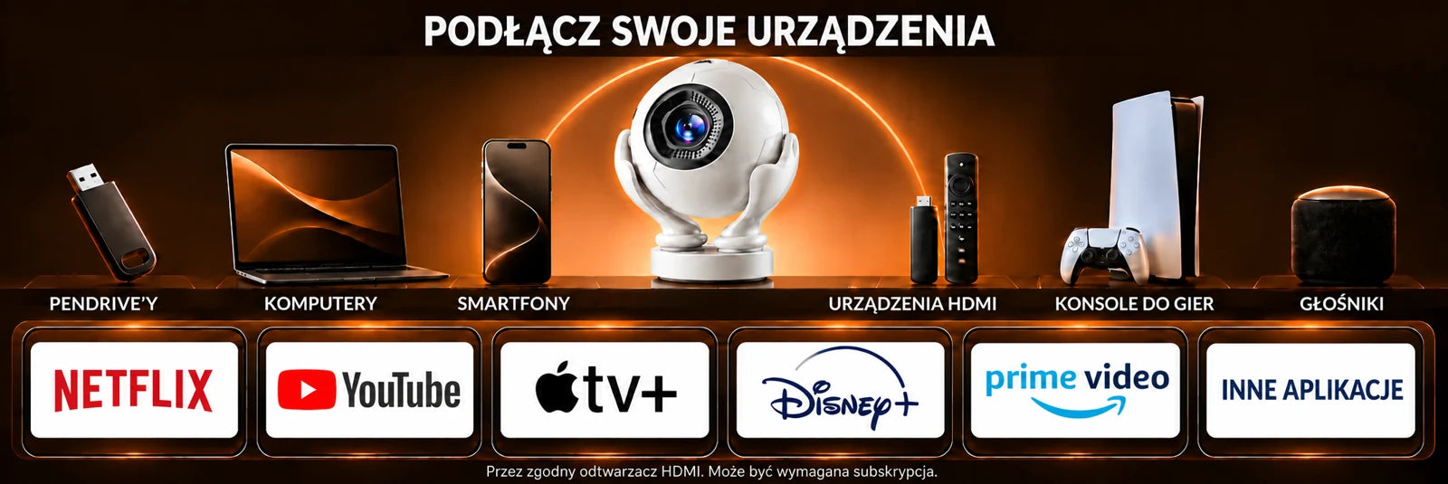 Orbit Pro – połączenia i użytkowanie